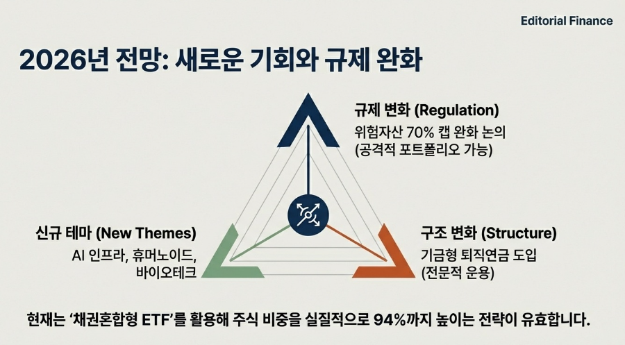 2026년 새로운 기화와 규제 완화
