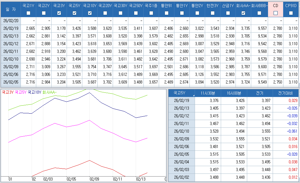 자료: 최근 최종호가수익률 추이, 출처: 코스콤 CHECK