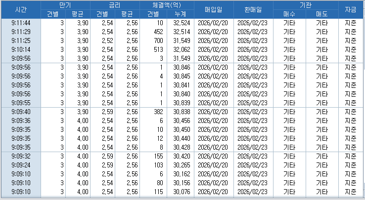 자료: RP 체결 현황, 출처: 코스콤 CHECK