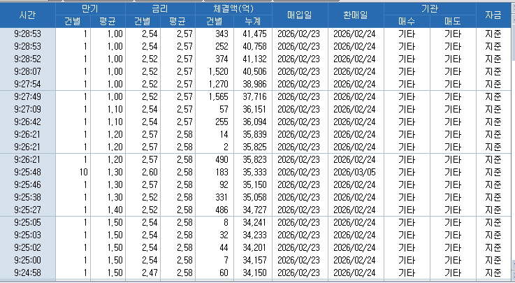 자료: RP 체결 현황, 출처: 코스콤 CHECK