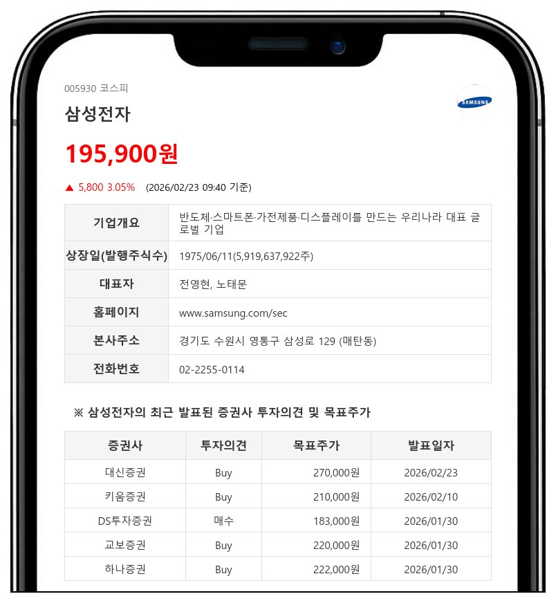 삼성전자, DRAM 154%↑·NAND 89%↑…슈퍼사이클 최대 수익성 - 대신증권
