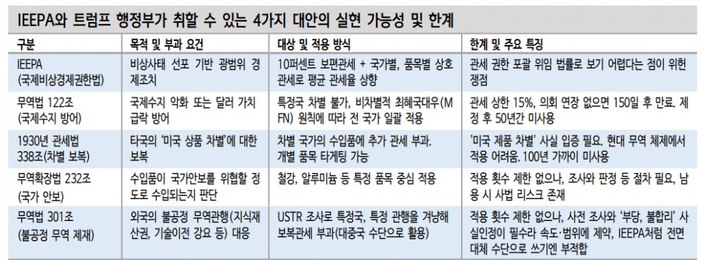 자료: 신한투자증권