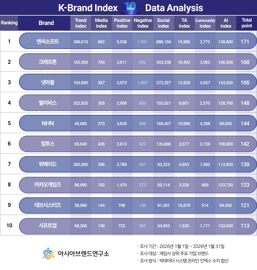 ( 보도사진 = ‘K-브랜드지수’ 이미지 )