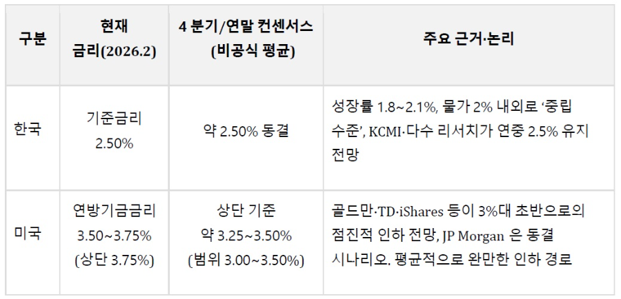 초보자도 따라하는 2026년 실전 퇴직연금 채권투자전략