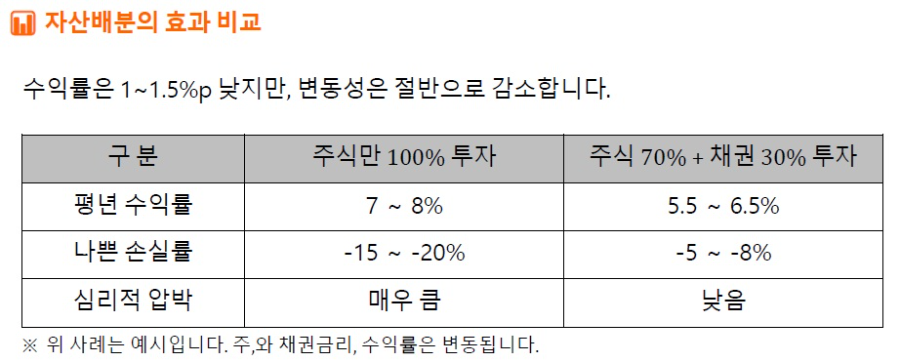 초보자도 따라하는 2026년 실전 퇴직연금 채권투자전략