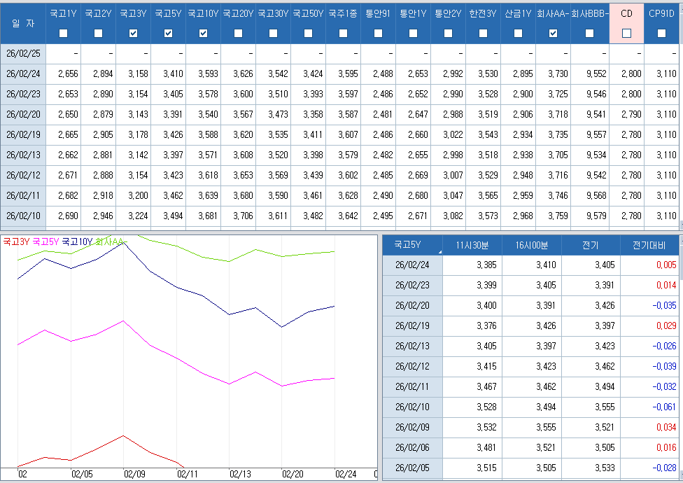자료: 최근 최종호가수익률 추이, 출처: 코스콤 CHECK