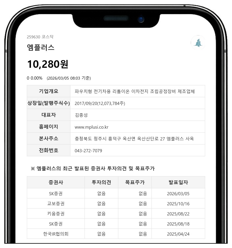 엠플러스, 전고체 배터리 美·韓 수주 확보…배당 160원 확대 기대 - SK증권
