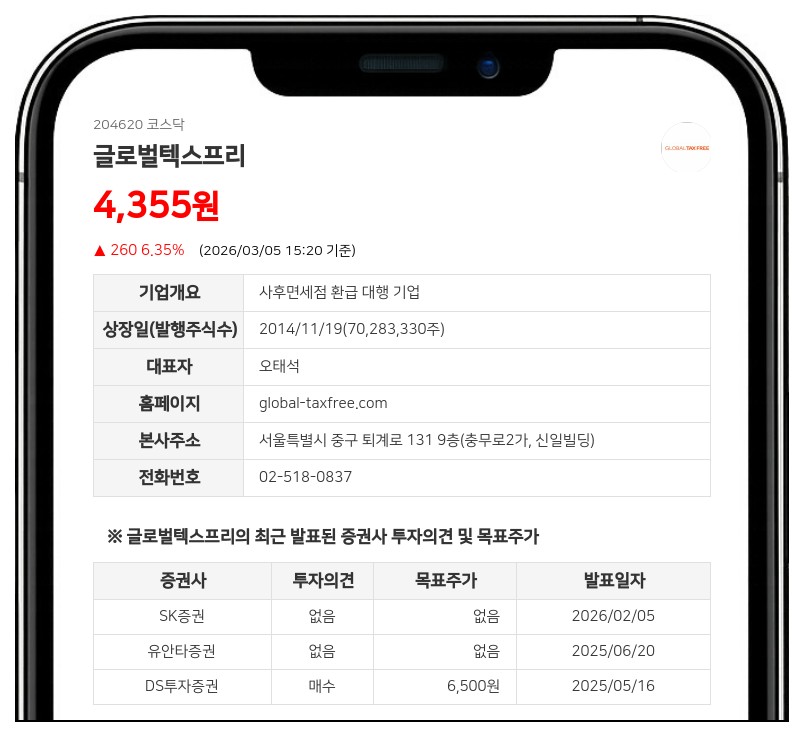 글로벌텍스프리 최대주주, 계약상 보유 지분 3.7%p 증가…24.78%로 경영권 강화