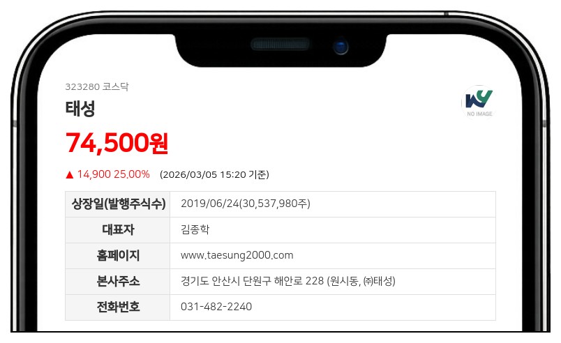 삼성자산운용, 태성 지분 1.06%p 확대…총 6.28% 보유 '단순투자'