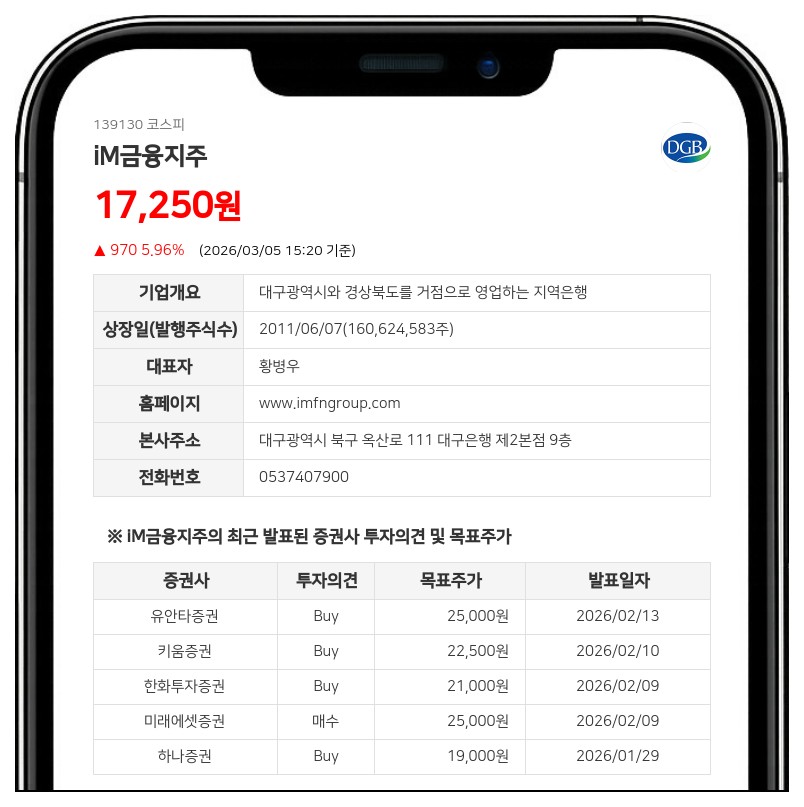 iM금융지주 최대주주 오케이캐피탈로 변경, 계열사 간 지분 61만주 이동