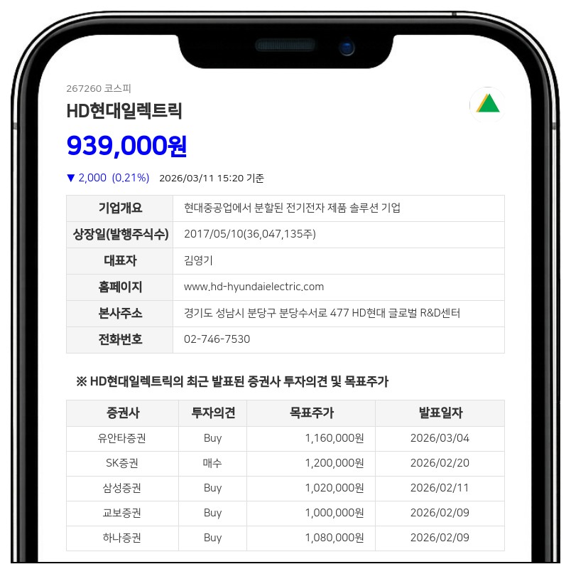 HD현대일렉트릭, 최대주주 HD현대 지분 541주 소폭 감소…지배구조 영향 미미