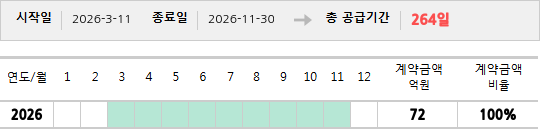 공급계약 기간 및 기간별 추정 계약금액