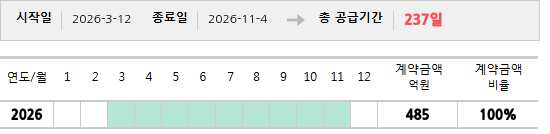 공급계약 기간 및 기간별 추정 계약금액