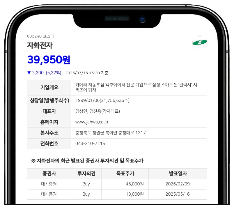 자화전자 (주)미래안코리아, 7만4408주 장내매도로 지분율 0.34%p 하락...총 5.69% 보유