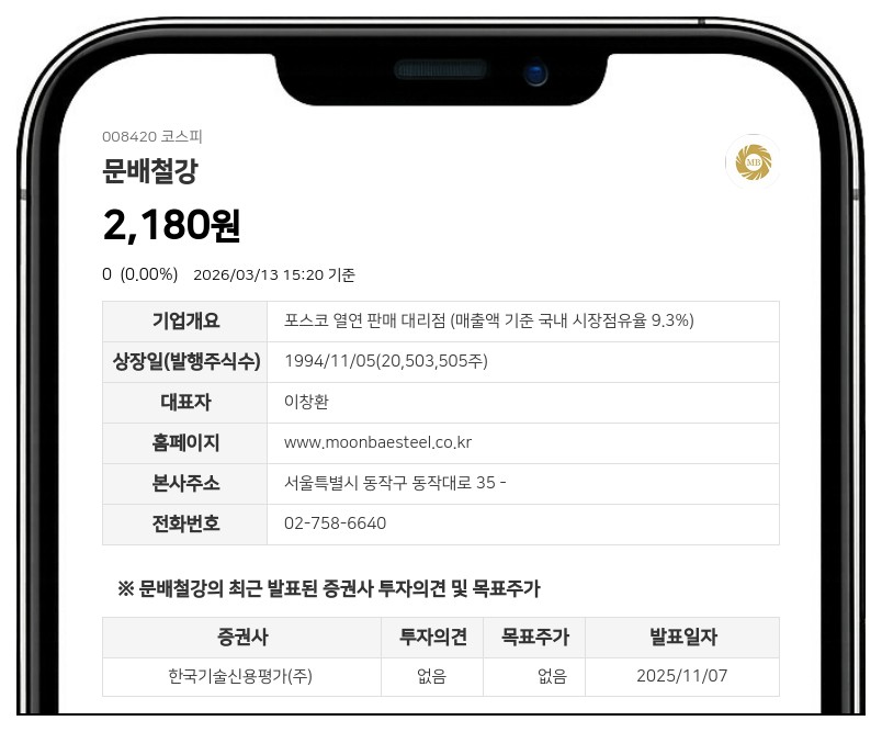문배철강 최대주주등 지분 0.14%p 확대…계열사 창화철강 장내매수