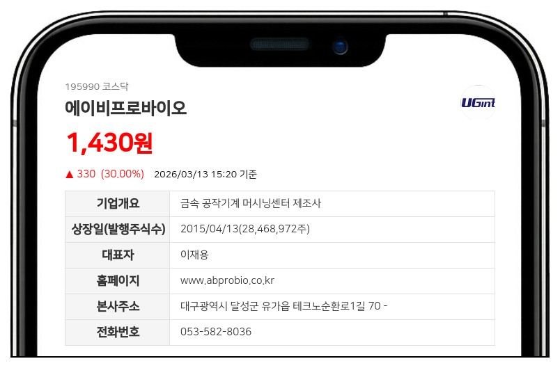 에이비프로바이오, 40억 유상증자로 최대주주 교체... 리턴즈 대상 제3자배정
