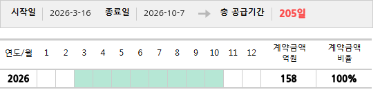 공급계약 기간 및 기간별 추정 계약금액