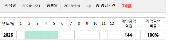 공급계약 기간 및 기간별 추정 계약금액