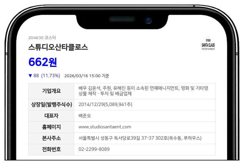 스튜디오산타클로스 10대 1 감자 단행... 상장폐지 후 비상장서 재무 개선