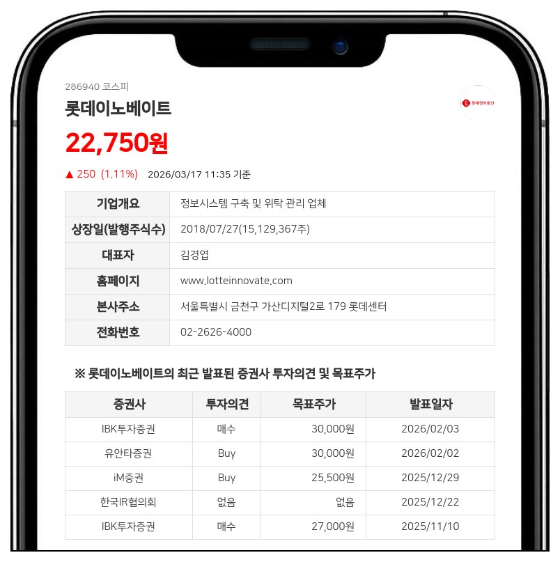 롯데이노베이트 임원 4명, 자사주 매수로 지분율 0.04% 소폭 상승