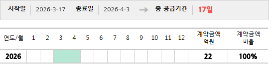 공급계약 기간 및 기간별 추정 계약금액