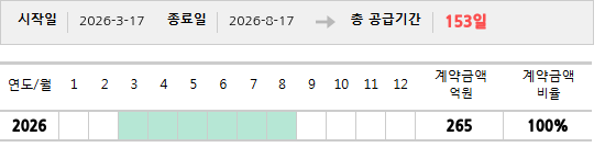 공급계약 기간 및 기간별 추정 계약금액