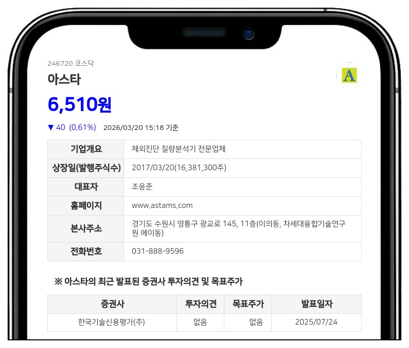 아스타, 31억 9888만원 투입해 1회차 CB 전량 회수... "채무 부담 해소"