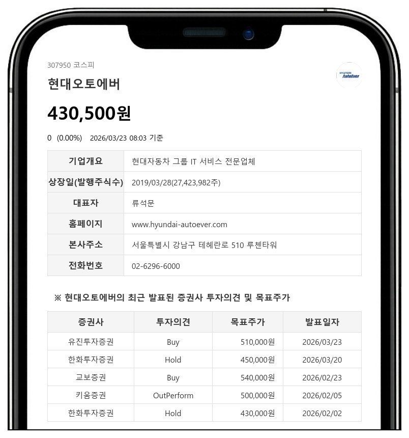 2027년 초고성장기 예고…현대오토에버, 소프트웨어가 차를 넘는다