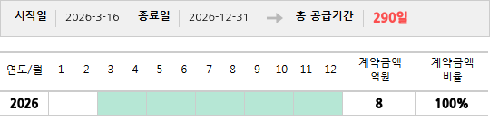 공급계약 기간 및 기간별 추정 계약금액