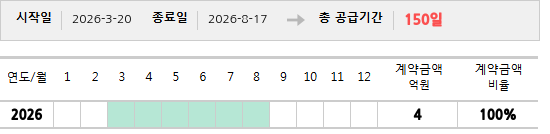 공급계약 기간 및 기간별 추정 계약금액