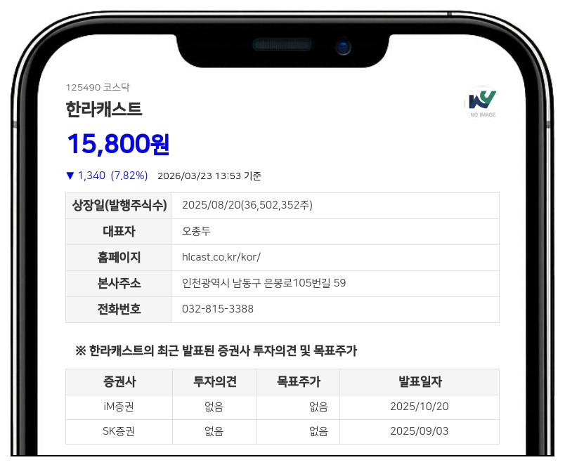 한라캐스트, 시설자금 위해 110억 원 신규 차입... 총 차입금 403억 원으로 확대