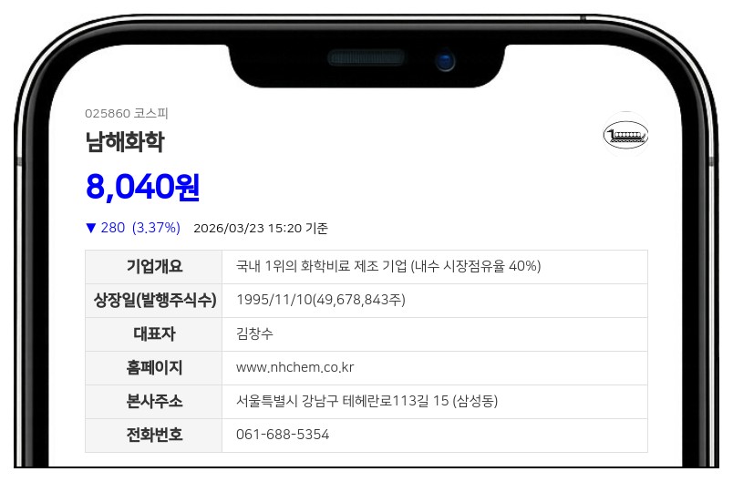 남해화학, 75억 규모 자사주 신탁 만료... 보통주 173만 주 실물 반환으로 3.5% 직접 보유