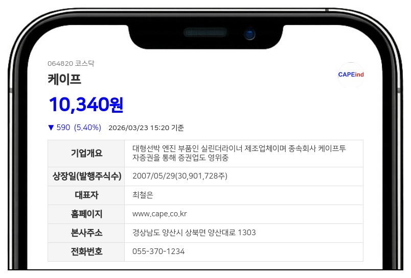 "주총 의결권 행사 허용하라" 케이프, KHI 등 7개사와 경영권 분쟁 소송전 돌입