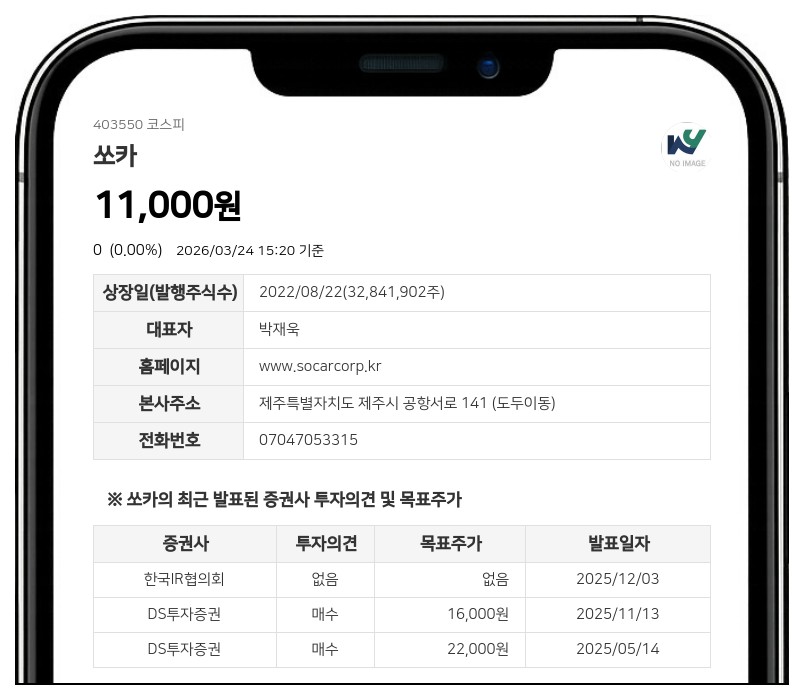 쏘카 이재웅 임원, 장내매수로 지분 1만여주 늘려