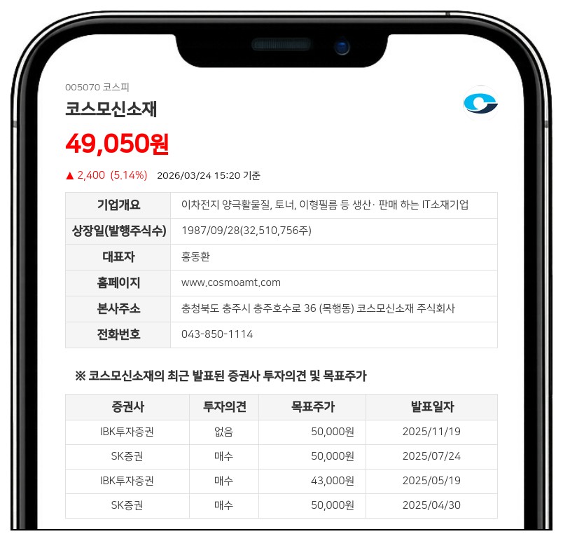 코스모신소재 최대주주등 지분 1.52%p↑…총 1023만주 돌파, 지배력 강화