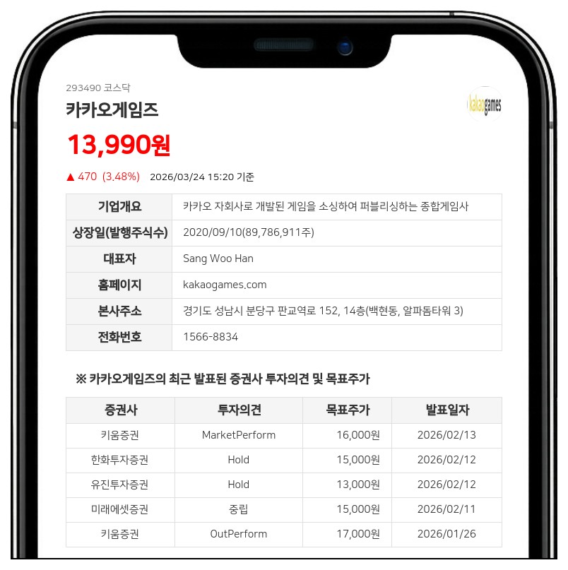 카카오게임즈, 600억 규모 제로쿠폰 CB 발행…최대주주 변경 수순 돌입