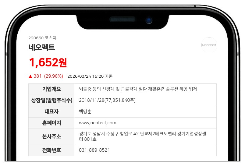 네오펙트, 200억 CB 발행으로 운영자금 확보... 전환가 1347원