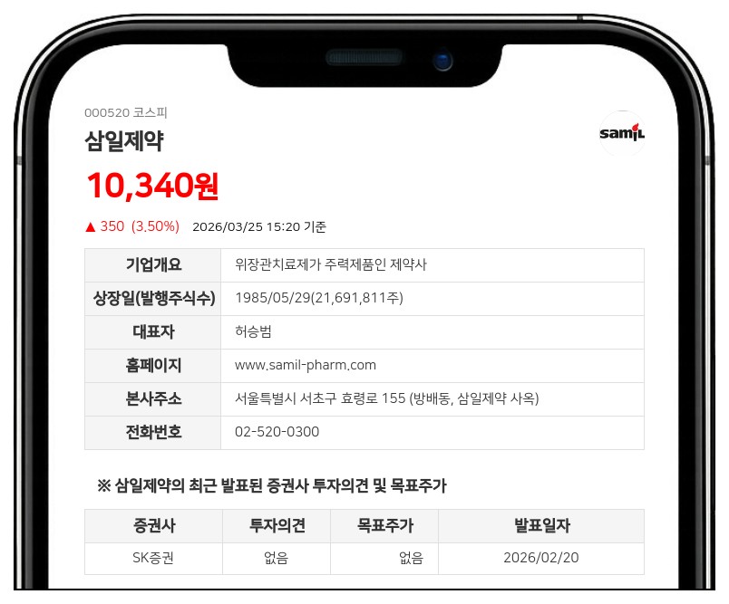 삼일제약 허승범, 보통주 5천206주 추가 매수…지분율 8.23%로 확대