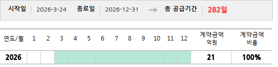 공급계약 기간 및 기간별 추정 계약금액