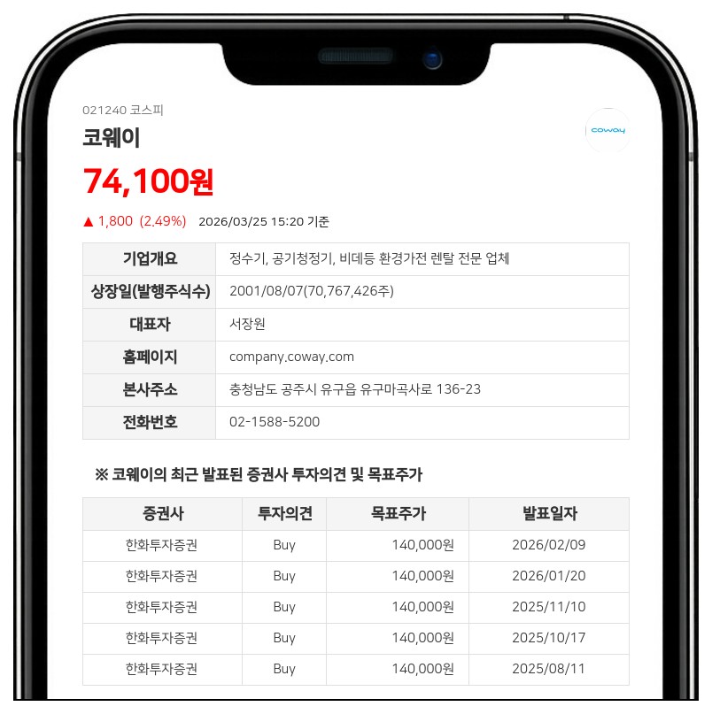 얼라인파트너스 요구에 코웨이 주총 '현미경 검증'... 법원, 검사인 선임 결정