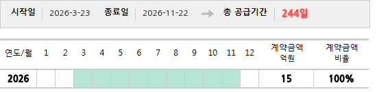 공급계약 기간 및 기간별 추정 계약금액