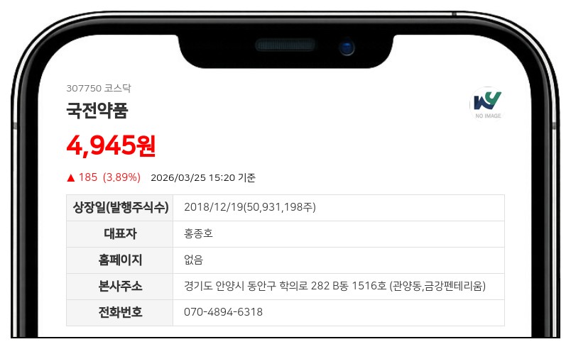 국전약품 'HY209' 임상 1상 성공적 종료... "치매 치료제 안전성·내약성 확보"