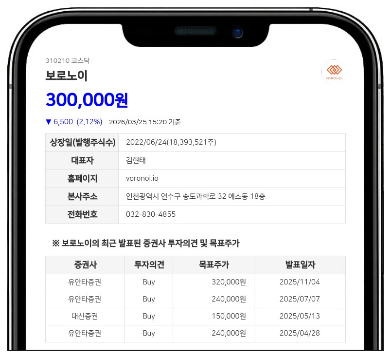 보로노이 폐암 신약 'VRN110755' 대만서 임상 단계 확장 승인... 391명 대상 글로벌 유효성 검증 박차