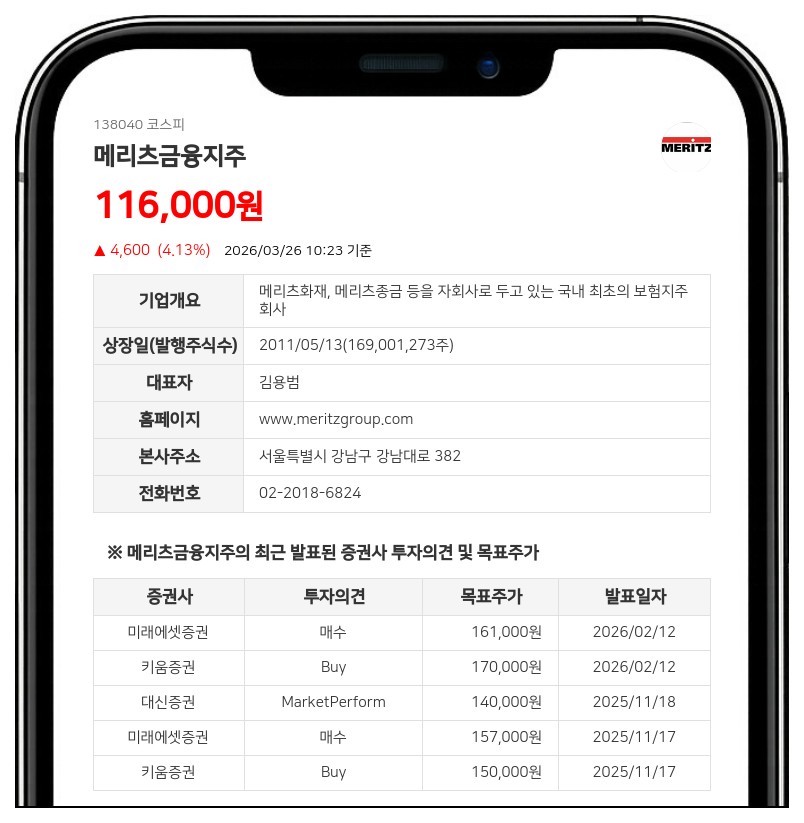 메리츠금융지주, 2000억 자사주 매입 완료... 165만주 전량 소각 결정
