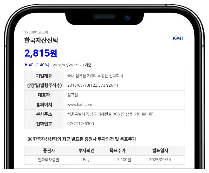 한국자산신탁, 김규철 임원 퇴임으로 최대주주등 지분 0.02% 감소
