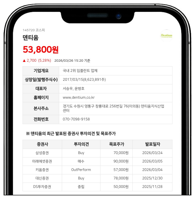 덴티움 주총에 '법원 검사인' 파견... 얼라인파트너스 신청 인용에 표 대결 긴장