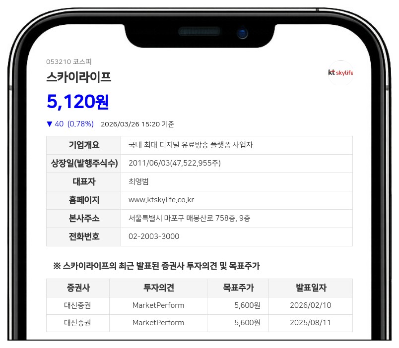 케이티스카이라이프, 임원 조일 보통주 18,000주 신규 취득으로 최대주주등 지분 0.04% 증가