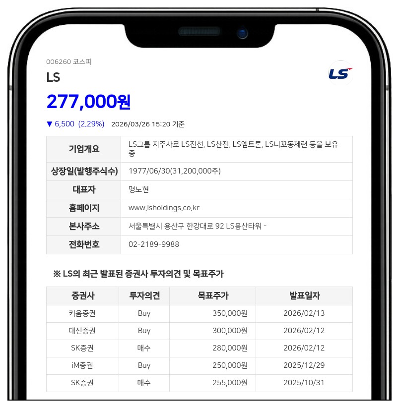 LS일렉트릭, 190억 자기주식 임직원 33명에 지급... 5대 1 액면분할로 주식수 5배 증가 예고