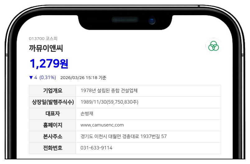 까뮤이앤씨 권순영 임원, 신규 선임과 함께 보통주 1만주 취득 지분율 0.02% 기록