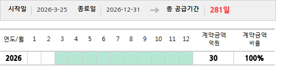 공급계약 기간 및 기간별 추정 계약금액